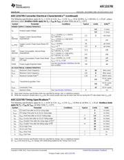 ADC121S705CIMM/NOPB datasheet.datasheet_page 5