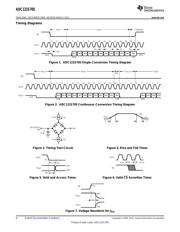 ADC121S705CIMM/NOPB datasheet.datasheet_page 6