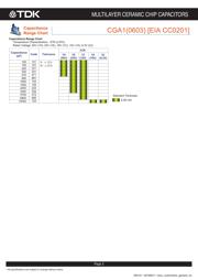C0603C104K3RACAUTO datasheet.datasheet_page 4