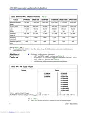 EP20K1500EBC652-1X datasheet.datasheet_page 2