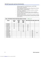 EP20K1500EBC652-1X datasheet.datasheet_page 4