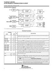 TL16C554 数据规格书 4