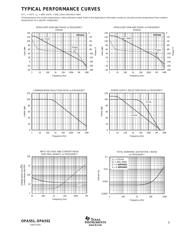 OPA551PA datasheet.datasheet_page 5