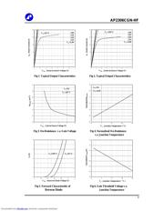 AP2306CGN-HF datasheet.datasheet_page 3