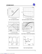 AP2306CGN-HF datasheet.datasheet_page 4