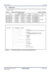 R5F21344CNFP#U0 datasheet.datasheet_page 4