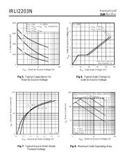 IRLI2203N 数据规格书 4