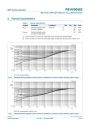 PBHV8540Z datasheet.datasheet_page 4