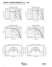 OPA846IDBVR datasheet.datasheet_page 4