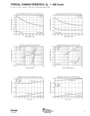 OPA846IDRG4 datasheet.datasheet_page 5