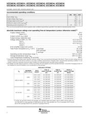UCC28C43D 数据规格书 3