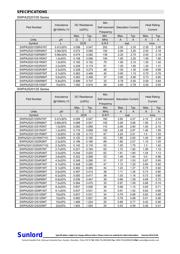 SWPA4030S2R2N datasheet.datasheet_page 3