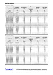 SWPA4030S2R2N datasheet.datasheet_page 4