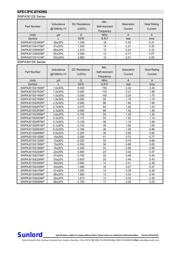 SWPA4030S2R2N datasheet.datasheet_page 5