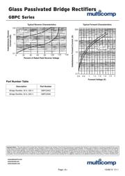 GBPC5002 datasheet.datasheet_page 3