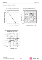 R8002ANX datasheet.datasheet_page 5