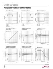 LTC2055CMS8 datasheet.datasheet_page 6