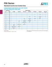 F950J476MPAAQ2 datasheet.datasheet_page 2