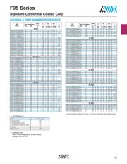 F950J476MPAAQ2 datasheet.datasheet_page 3