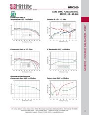 HMC560 datasheet.datasheet_page 4