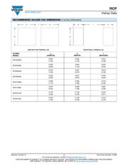 RCP0603W75R0GEB datasheet.datasheet_page 3