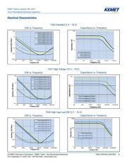 T520B336M010AHE035 datasheet.datasheet_page 6