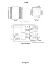 CAT9555YI datasheet.datasheet_page 2