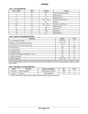 CAT9555YI datasheet.datasheet_page 3