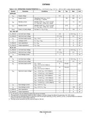 CAT9555YI datasheet.datasheet_page 4