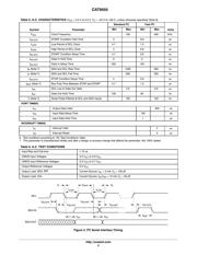 CAT9555YI datasheet.datasheet_page 5
