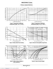 MMSZ4709ET1 datasheet.datasheet_page 3