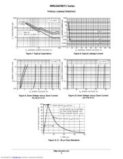 MMSZ4709ET1 datasheet.datasheet_page 4