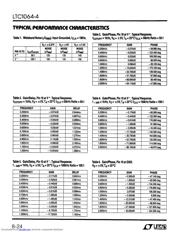 LTC1064-4 数据规格书 4