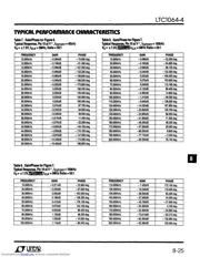LTC1064-4 数据规格书 5