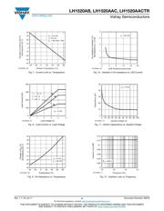 LH1520AACTR datasheet.datasheet_page 4