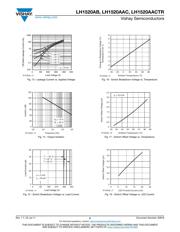 LH1520AACTR datasheet.datasheet_page 5