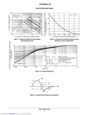 NTD3055L170T4G datasheet.datasheet_page 6