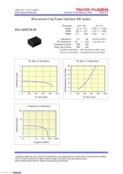 BRL1608T2R2M 数据规格书 2