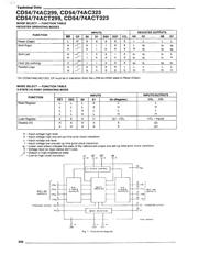 CD74AC299 datasheet.datasheet_page 2