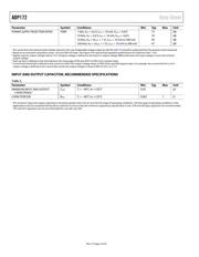 ADP172ACBZ-1.0-R7 datasheet.datasheet_page 4