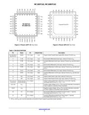 MC10EP142FAR2G datasheet.datasheet_page 2