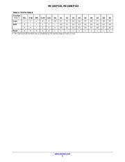 MC100EP142FA datasheet.datasheet_page 3