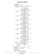 MC10EP142FAR2G datasheet.datasheet_page 4