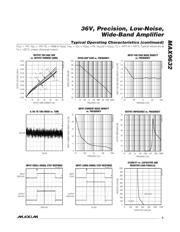 MAX9632ASA datasheet.datasheet_page 5