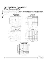 MAX9632ASA datasheet.datasheet_page 6