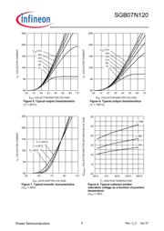 SGB07N120 datasheet.datasheet_page 5