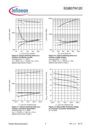 SGB07N120 datasheet.datasheet_page 6