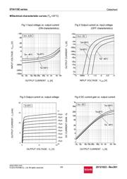 DTA115EEBTL datasheet.datasheet_page 3