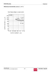 DTA115EEBTL datasheet.datasheet_page 4