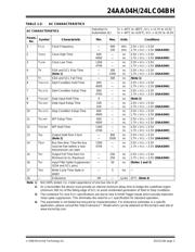 24AA04HT-I/SN datasheet.datasheet_page 3